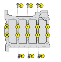 Main bearings tightening sequence